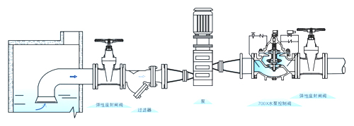 700X多功能水泵控制阀安装示意图.jpg